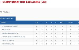 Les U13F en excellence !