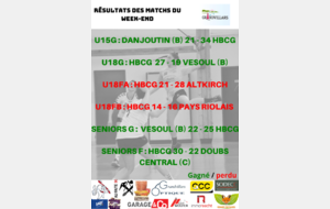 Résultats des matchs du week-end du 23/11