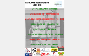Résultats des matchs du week-end du 14/12
