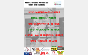 Résultats des matchs 11-01
