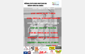 Résultats des matchs 25-01