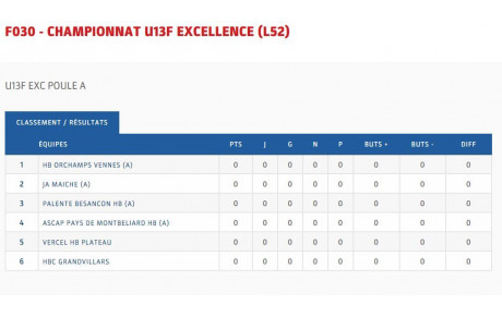 Les U13F en excellence !