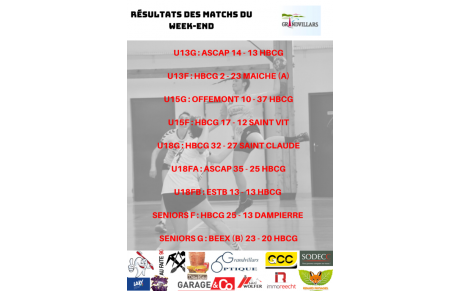 Résultats du week-end du 09/11