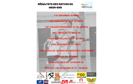 Résultats du week-end du 16/11