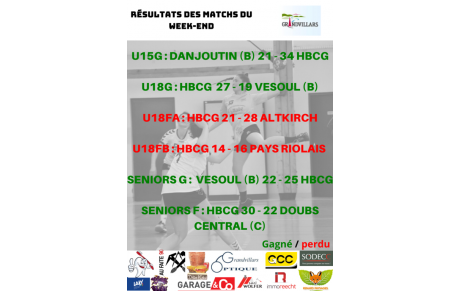 Résultats des matchs du week-end du 23/11
