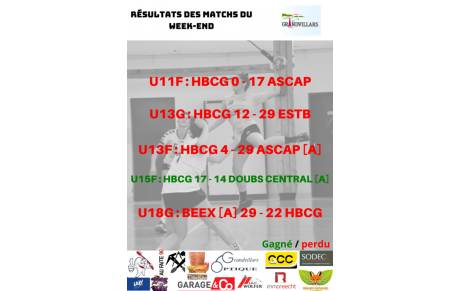 Résultats des matchs du week-end du 30/11