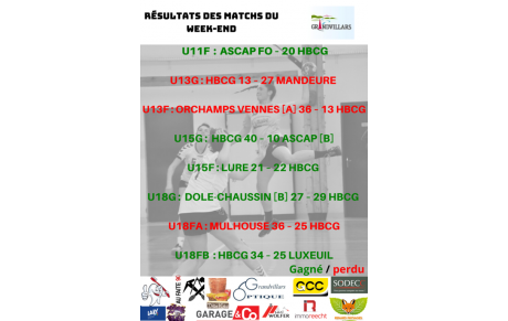 Résultats des matchs du week-end du 14/12