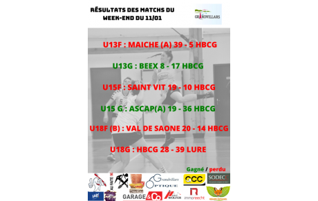 Résultats des matchs 11-01