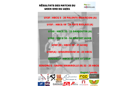 Résulats des matchs à domicile 18-01
