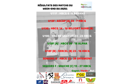 Résultats des matchs 25-01