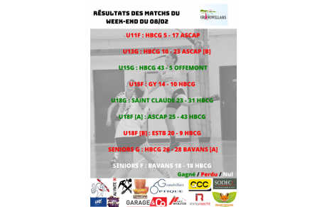 Résultats matchs 08-02